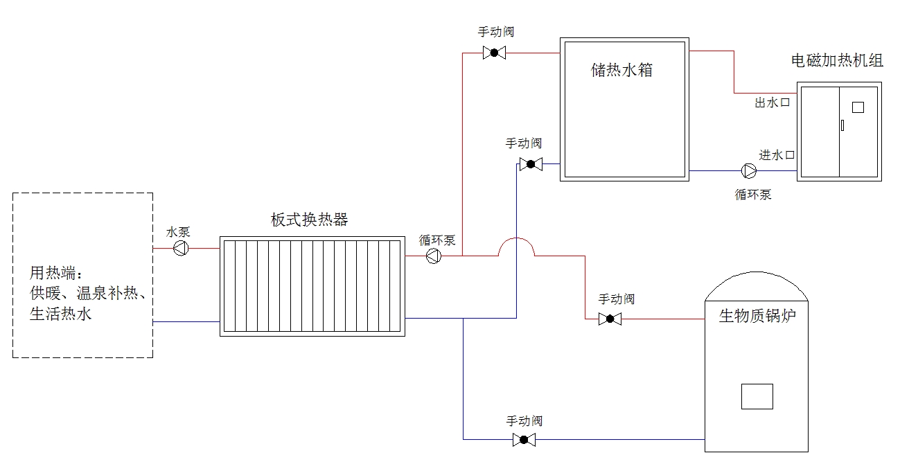 供熱工藝設(shè)計圖