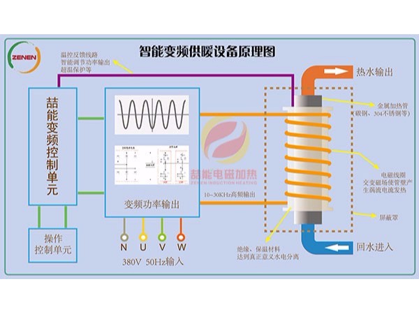 電磁熱能在寒冷的冬季秒殺了空氣能、太陽能